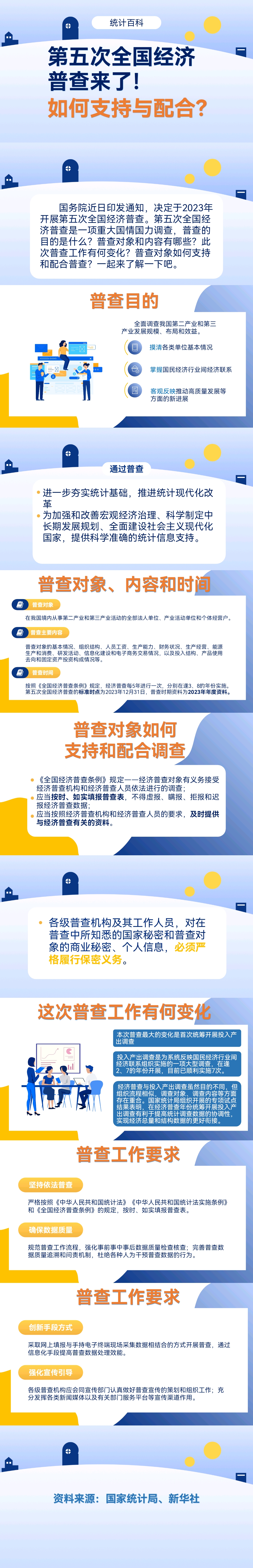 五经普统计百科宣传长图.jpg